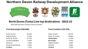 Why Barnstaple-Bideford, not Barnstaple-Tiverton?