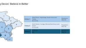 Districts believe shake-up proposal could save over &pound;500m in decade