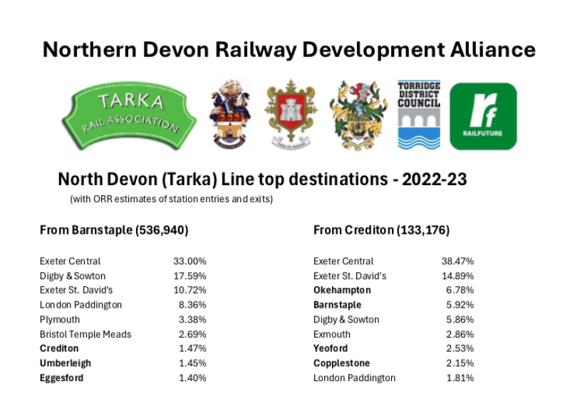 Why Barnstaple-Bideford, not Barnstaple-Tiverton?