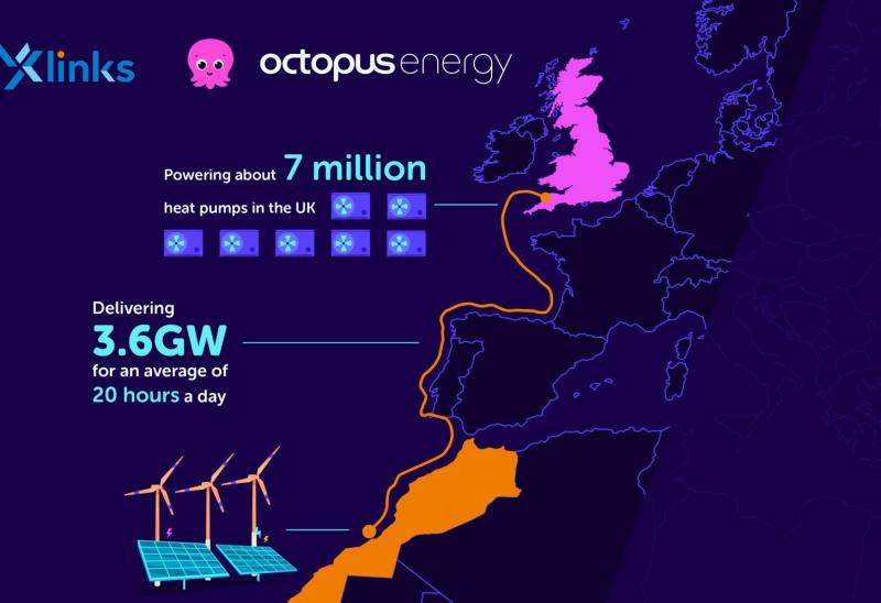 Cable from Morocco Bideford area could supply 8% of UK's energy needs