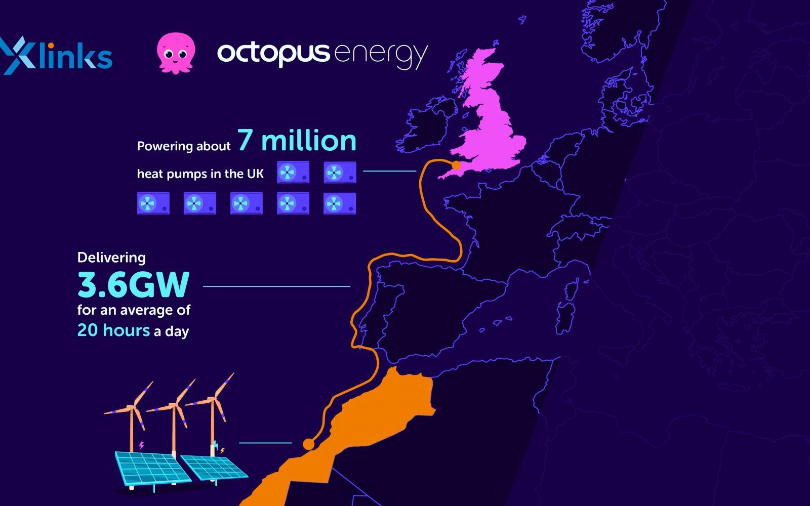 The proposed undersea cable project from Morocco to North Devon. Credit: Xlinks